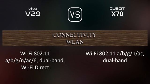vivo V29 vs. Cubot X70: A Comparison of Specifications смотреть онлайн