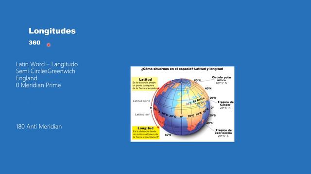Longitudes of the earth in Telugu Greenwich Meridian смотреть онлайн
