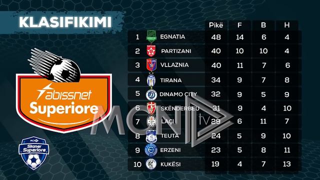 SKANER - Post Vllaznia-Egnatia