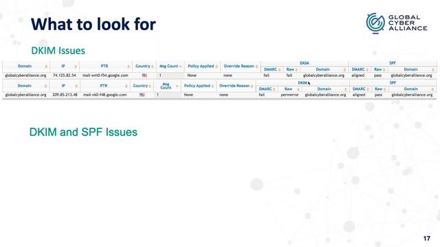 Defend & Deliver: GCA DMARC Bootcamp - Reporting and Analysis: What Happens Next? смотреть онлайн