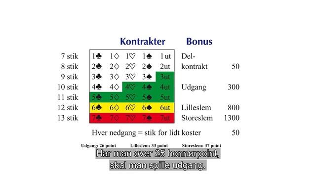 Lektion 4 - Bonus. Sådan scorer man points i bridge смотреть онлайн