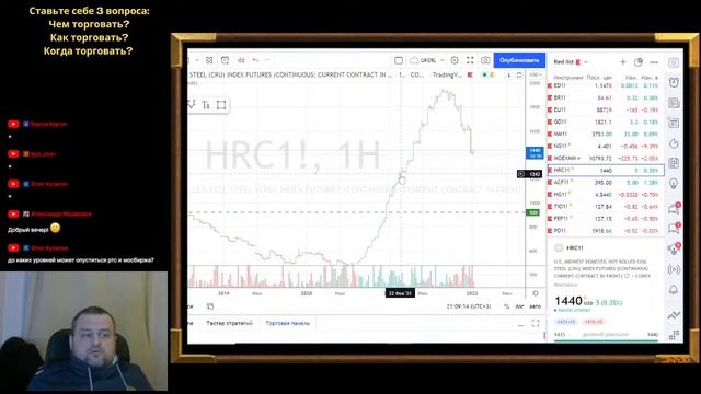 Акции ММВБ. На рынках инициатива переходит из рук в руки. Анализ торговой ситуации. смотреть онлайн