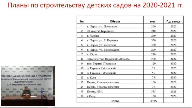 О перспективах создания востребованного количества мест в ясельных группах в детских садах смотреть онлайн