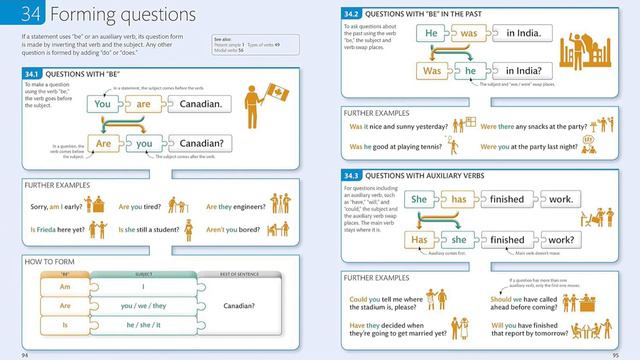 English For Everyone: English Grammar Guide