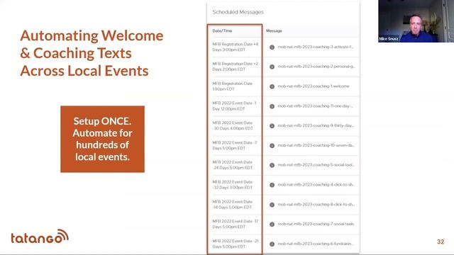 Using Broadcast Text Messaging to Boost Event Recruitment & Fundraising смотреть онлайн