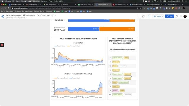 SEO Analytics & Testing Case Study смотреть онлайн