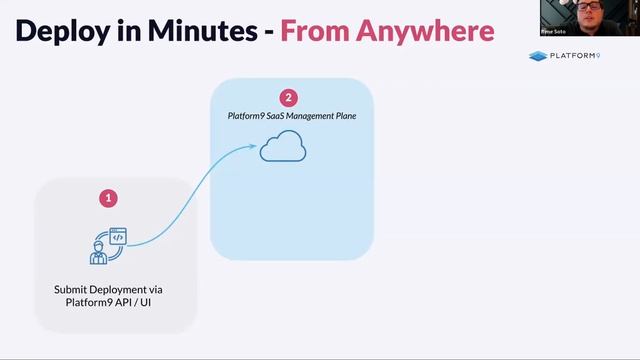 Zero-touch provisioning Bare Metal to Kubernetes in minutes смотреть онлайн