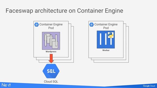 Using Google Container Engine to deploy scalable and secure PHP applications (Google Cloud Next '17 смотреть онлайн