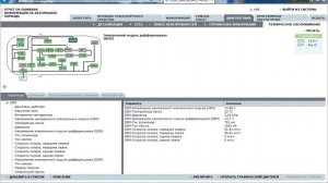 Не работает полный привод VOLVO XC90