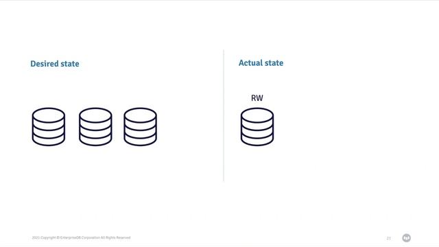 Webinar: Develop Cloud Native Apps on Kubernetes with Postgres смотреть онлайн