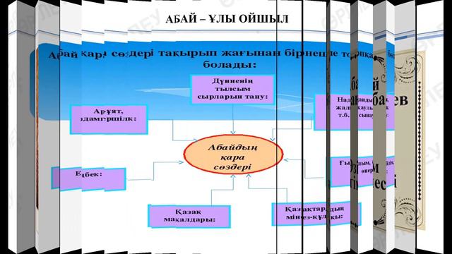 ІV тоқсан Қазақстан тарихы 7 сынып Абай Құнанбаев –Ұлы ойшыл Абдуразакова Гульнара для каз школ смотреть онлайн