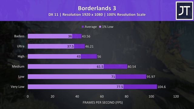 Ryzen 9 4900HS In Gaming? ASUS Zephyrus G15 Benchmarked! смотреть онлайн