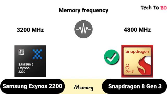 Exynos 2200 Vs Snapdragon 8 Gen 3 | What's A Better For You ?