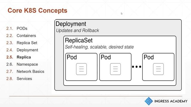 DevOps 2-ci hissə. Kubernetes nədir, nə üçün vacibdir və Kubernetesə ətraflı baxış. смотреть онлайн