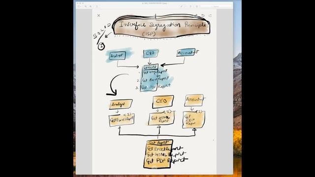 Interface Segregation Principle| ISP | SOLID (S.O.L.I.D) Principles смотреть онлайн