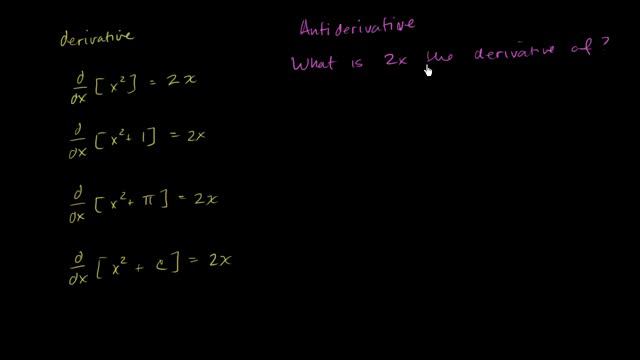 Antiderivatives and indefinite integrals | AP Calculus AB | Khan Academy смотреть онлайн