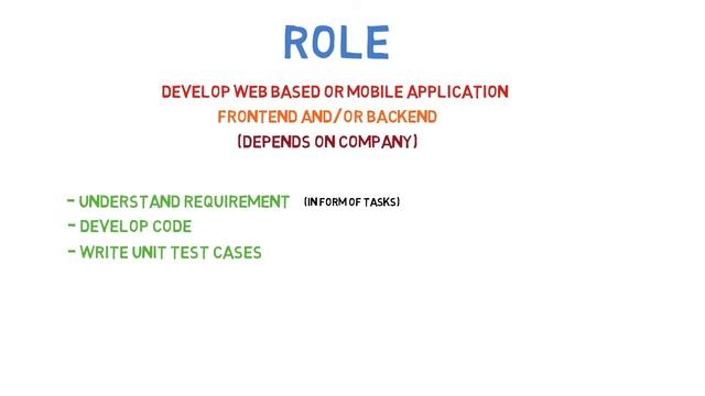 Java Salaries In India | How much can a java developer earn | Java Developer Skills and Roles смотреть онлайн