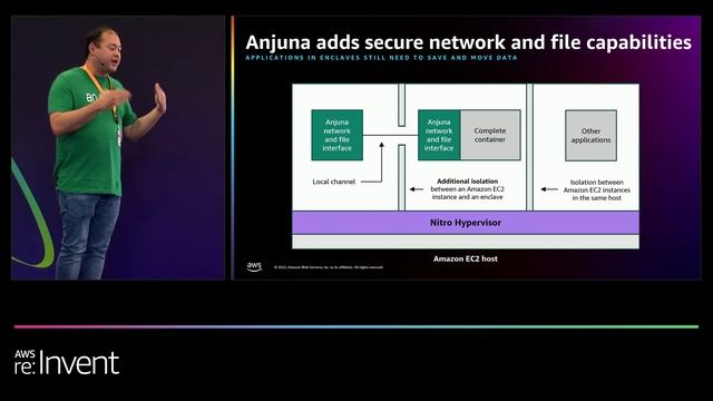AWS re:Invent 2022 - An introduction to Confidential Computing (PRT001) смотреть онлайн