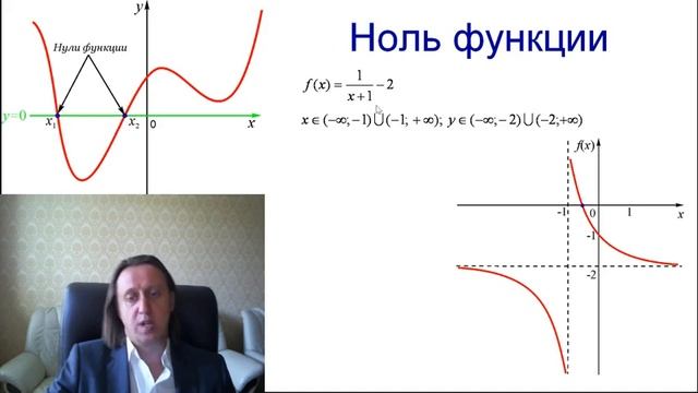 x102 02ra Числовая функция смотреть онлайн