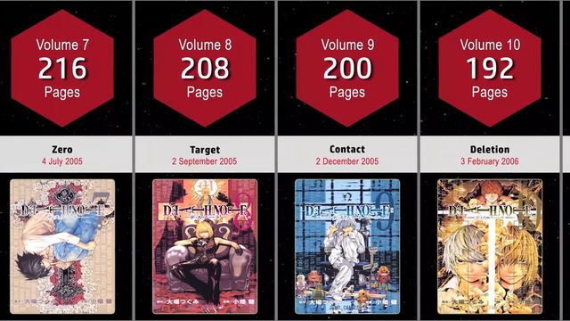DEATH NOTE MANGA COVERS VOL.1~12 END смотреть онлайн
