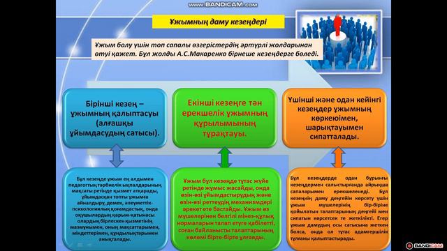 Ұжым. Тәрбие жұмысының әдістемесі 2 курс. смотреть онлайн