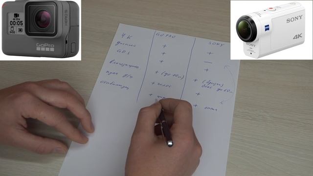 GoPro Hero 5 или Sony FDR-X3000 смотреть онлайн