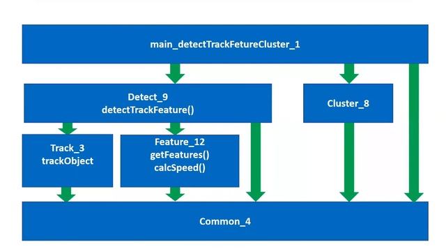Review of Image Processing with Python and OpenCV смотреть онлайн