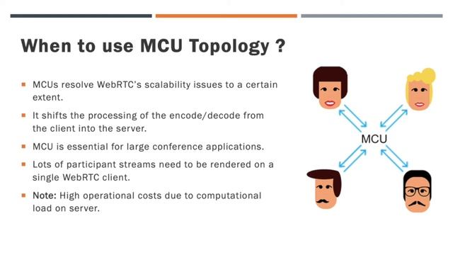 WebRTC Topologies Comparison - MESH vs MCU vs SFU | WebRTC series PART 30 смотреть онлайн