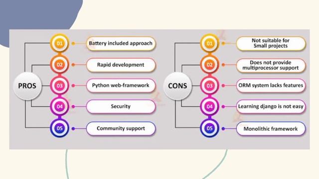 Top five backend frameworks. #developer #webdevelopment #coding #programming смотреть онлайн