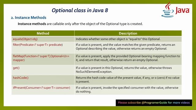 10.0 Optional Class in Java 8 | Java 8 Optional class | Example Programs for Optional Class in java смотреть онлайн