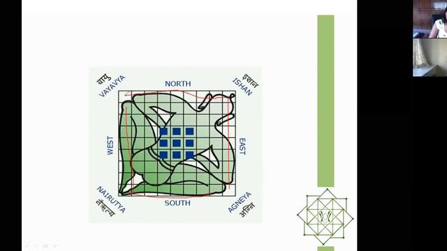 Vastu Purusha & And Mandala Creation