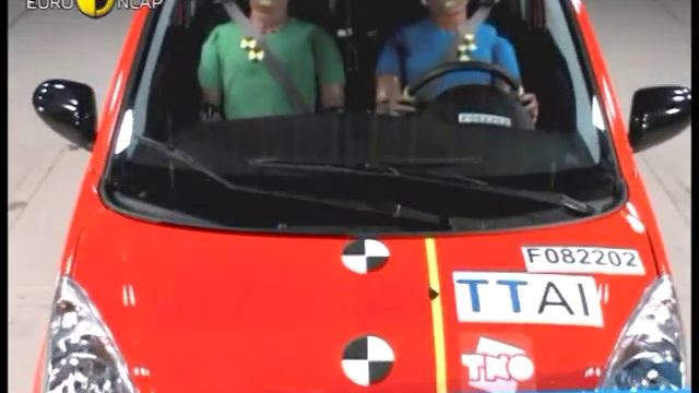 Euro NCAP | Daihatsu Cuore | 2008 | Crash test смотреть онлайн