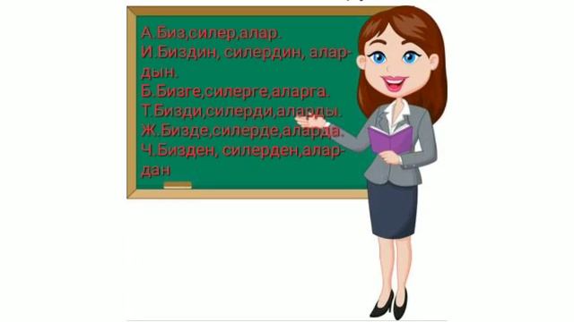 Онлайн сабак.Кыргыз тили 4-класс Муг:Сатаева Гулнура Талантбековна смотреть онлайн