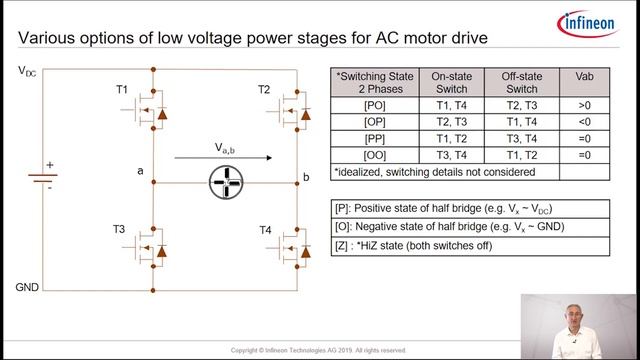 Automotive Motor Control | Drive circuits (part 3) | Infineon смотреть онлайн