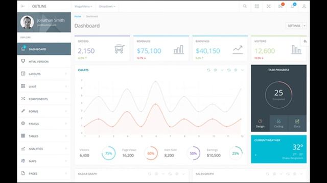 Outline Admin Theme смотреть онлайн
