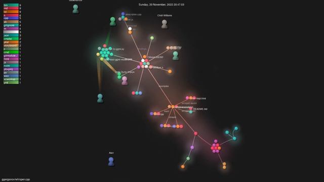 ggerganov/whisper.cpp - Gource visualisation смотреть онлайн