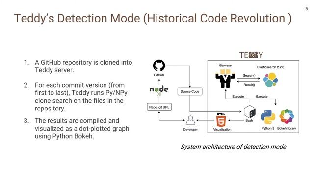 TEDDY: Automatic Recommendation of Pythonic Idiom Usage for Pull-Based Software Projects смотреть онлайн
