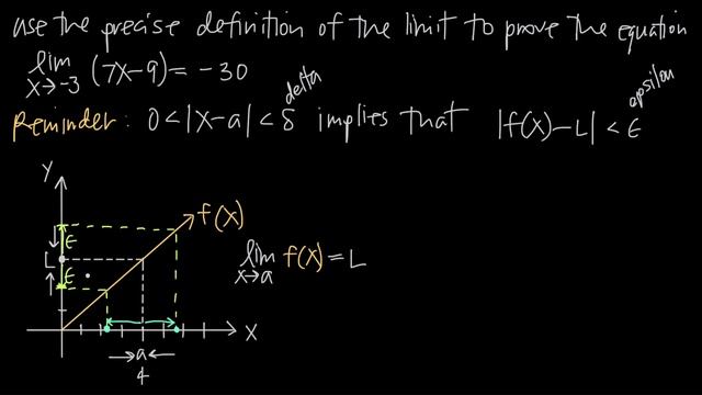 The precise definition of the limit EXPLAINED! (KristaKingMath) смотреть онлайн