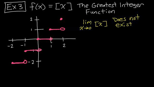 One-Sided Limits and Continuity on Closed Intervals смотреть онлайн