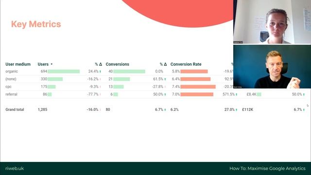 How to Maximise Google Analytics Data in 2023 смотреть онлайн