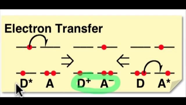 Photoinduced Energy & Electron Transfer Reactions смотреть онлайн