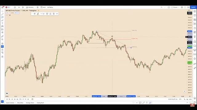 Зоны Дискаунт Премиум | Торговая Стратегия | Трейдинг с Нуля смотреть онлайн