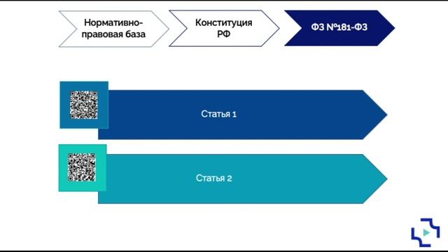 1.1. Правовые основы МСЭ.mp4 смотреть онлайн