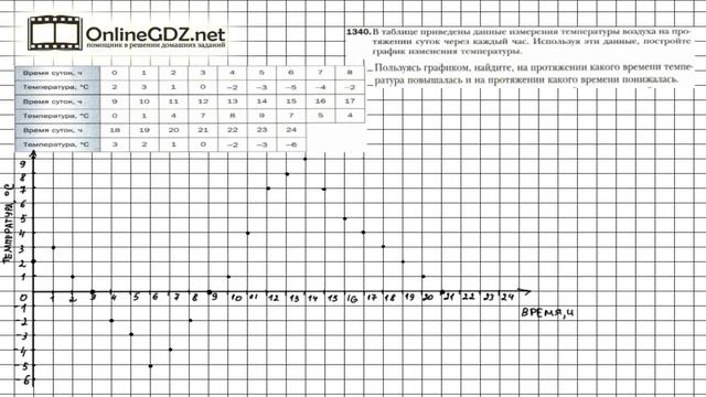 Задание №1340 - Математика 6 класс (Мерзляк А.Г., Полонский В.Б., Якир М.С.) смотреть онлайн