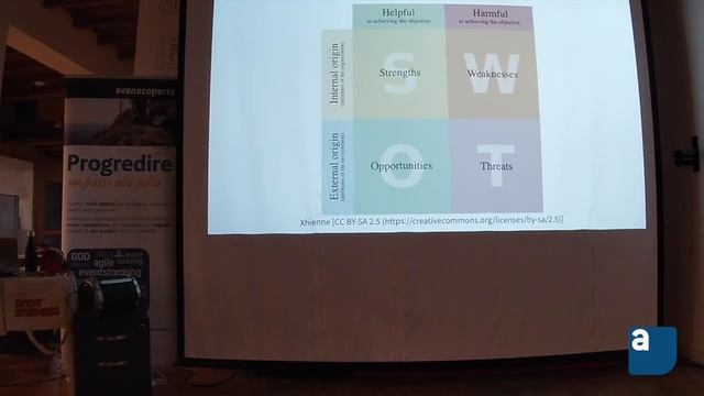 Francesco Strazzullo "Framework Compass Chart" (Avanscoperta Meetup) смотреть онлайн