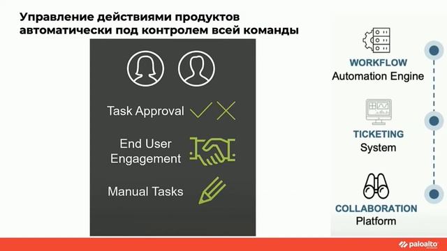 Как автоматизировать первую линию SOC смотреть онлайн