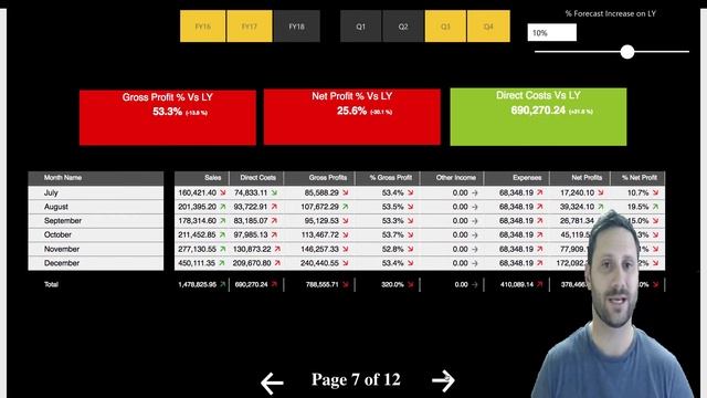 Create a Board Deck - Microsoft Power BI смотреть онлайн