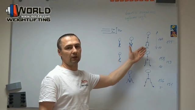 Тяжёлая Атлетика / Постановка ног и Разножка в Рывке. Биомеханика движения. смотреть онлайн