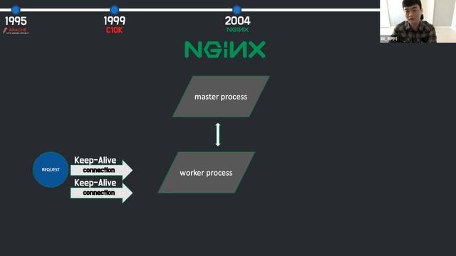 [10분 테코톡] ? 피케이의 Nginx смотреть онлайн