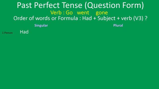 Past Perfect Tense Question Form смотреть онлайн